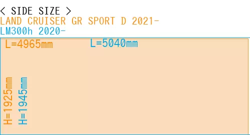 #LAND CRUISER GR SPORT D 2021- + LM300h 2020-